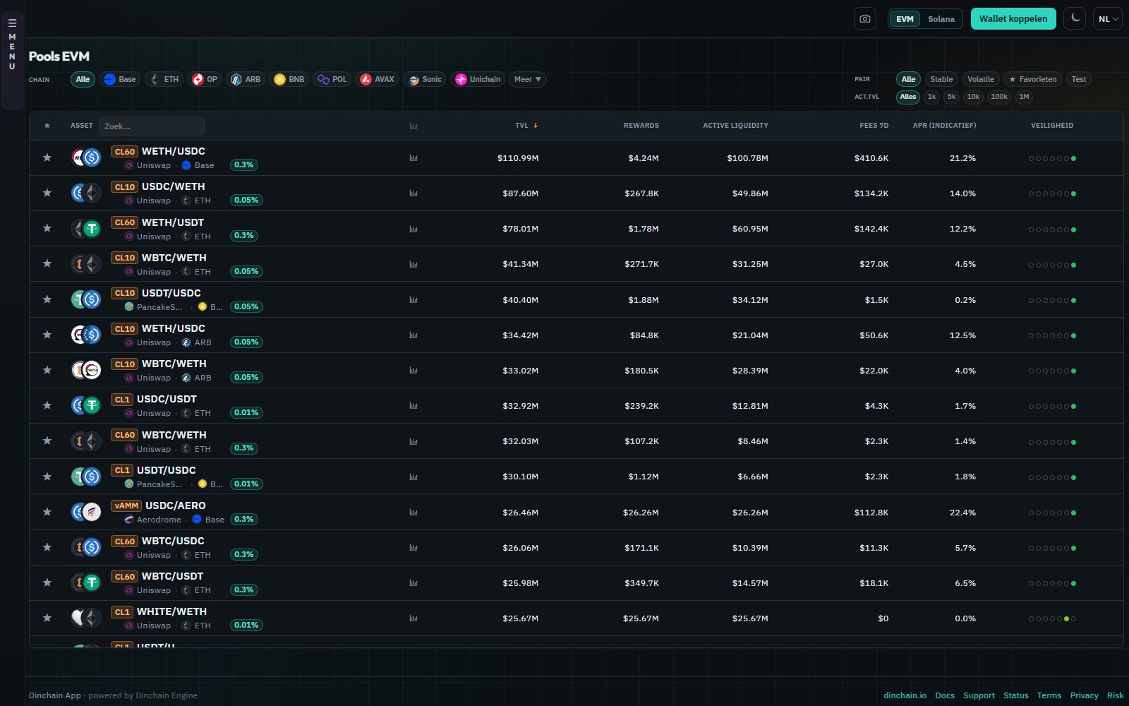Dinchain App — liquidity pools interface